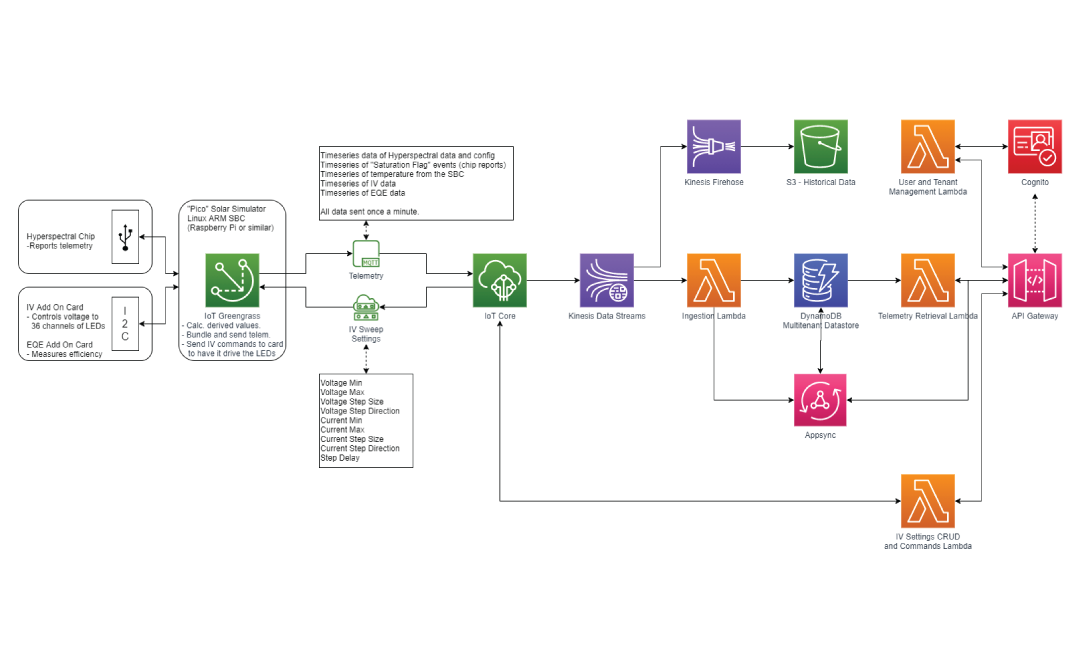 Architecture-Diagram-2